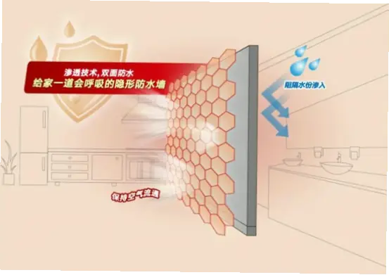弹性纤维透气设计，如何提升人墙防守效果？